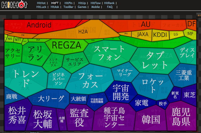 GoogleChrome拡張機能「HitFT (Japan)」-02