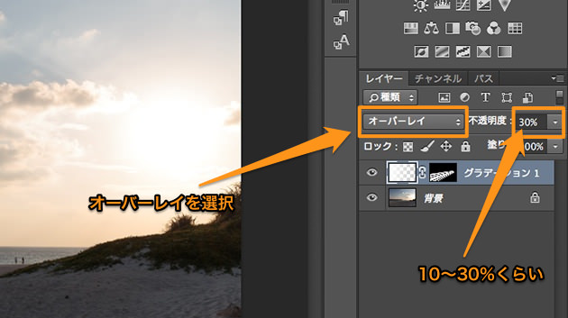 オーバーレイにする
