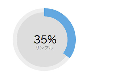 Circlifulの使い方