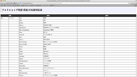 変換 英語 筆記体変換