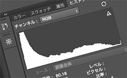 Photoshopでヒストグラムを表示