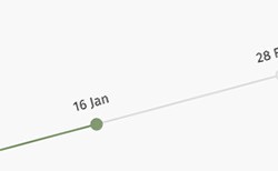 Horizontal Timeline