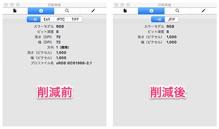 Exif情報が削減