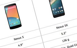 Product comparison