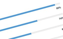 Jquery Line Progress Bar