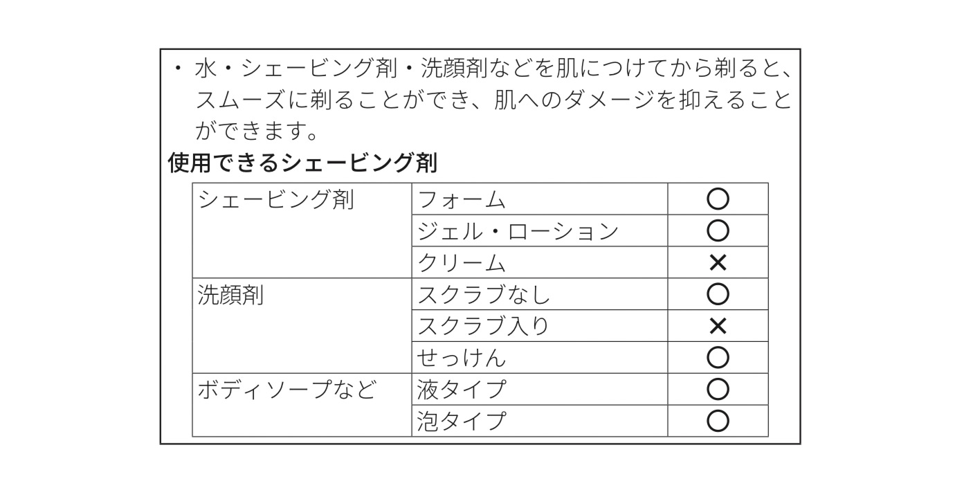 使用できるシェービング剤